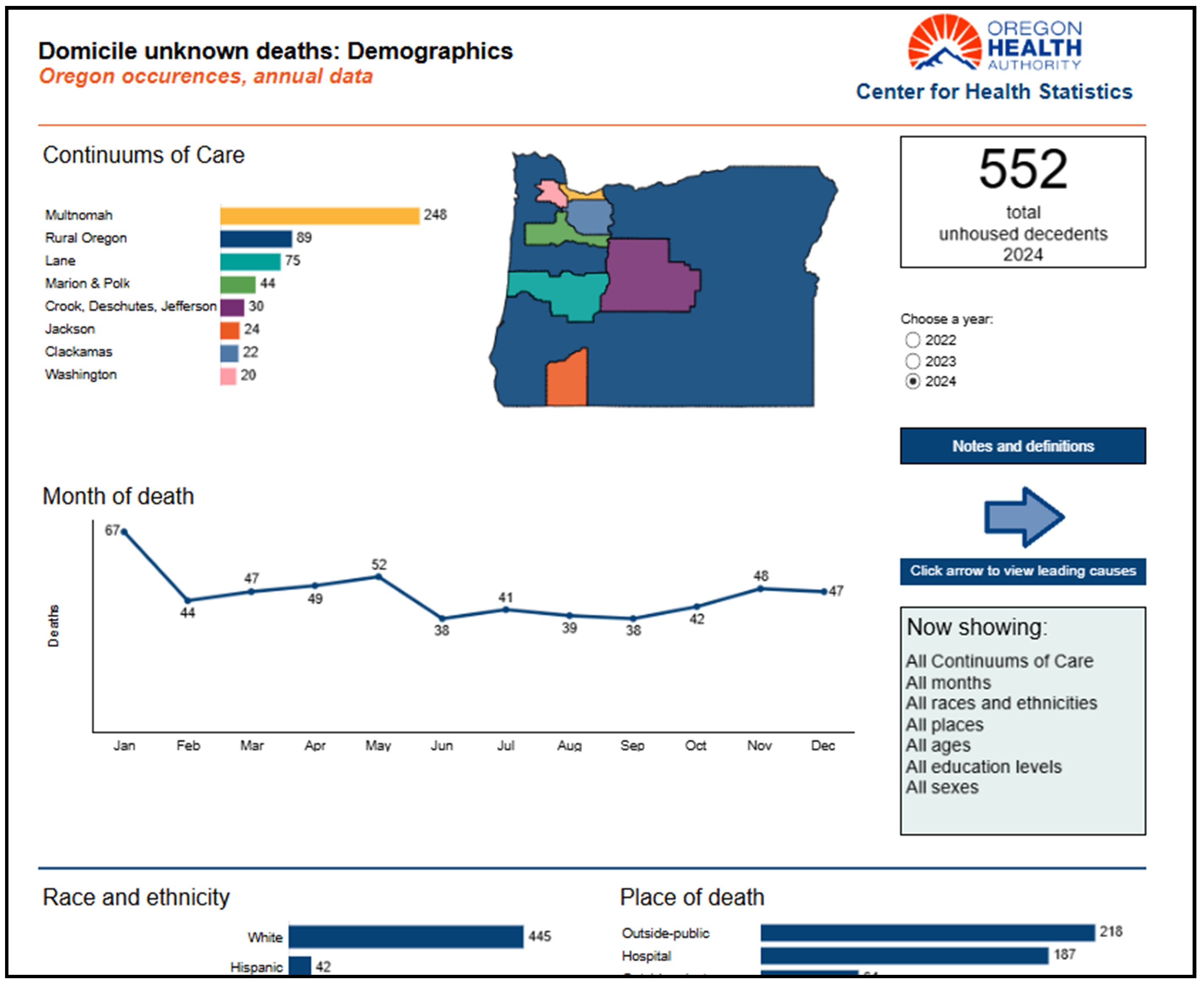 Oregon Health Authority : Oregon Death Data : Vital Records and